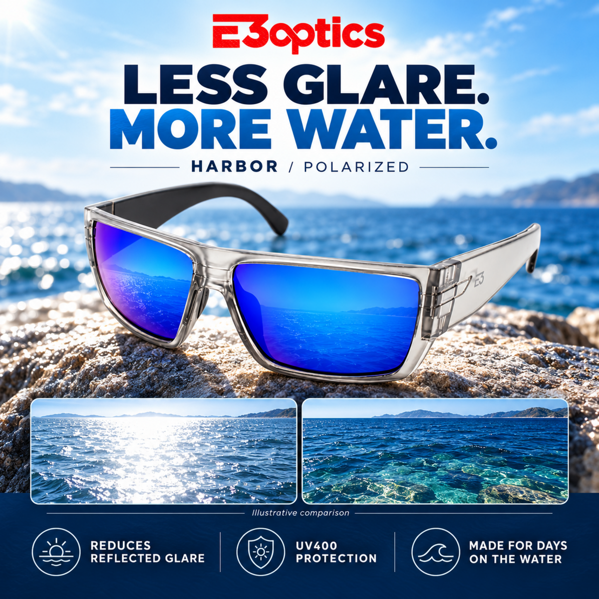 E3optics Harbor polarized sunglasses with blue mirrored lenses and a clear frame, resting on a rock with an ocean background. The image includes marketing text 'LESS GLARE.